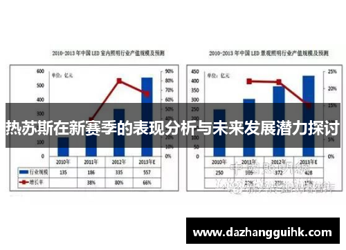 热苏斯在新赛季的表现分析与未来发展潜力探讨